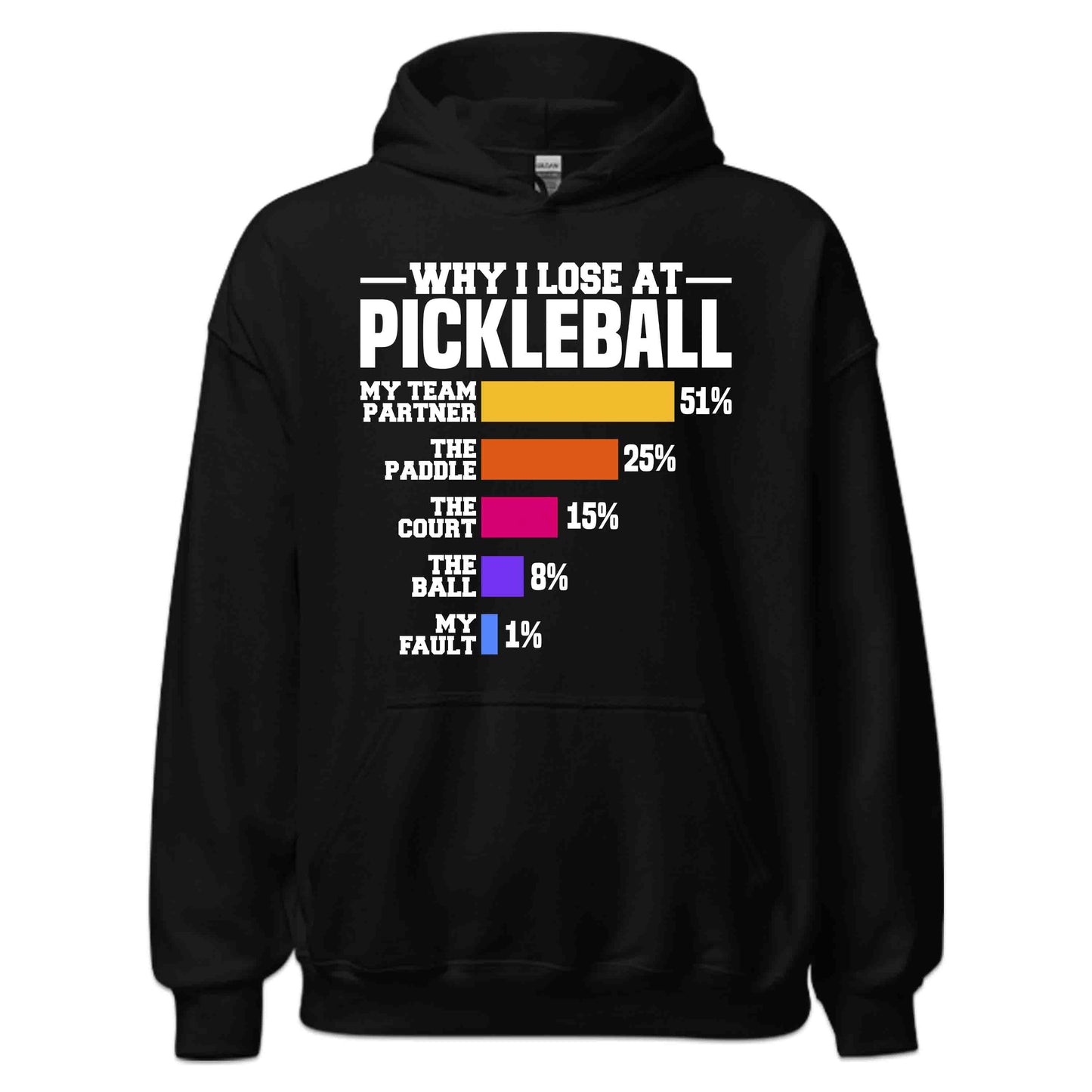 Funny Pickleball Chart Hilarious Why I Lose at Pickleball | PRODUCT CODE: FYNPCKLBHRTL