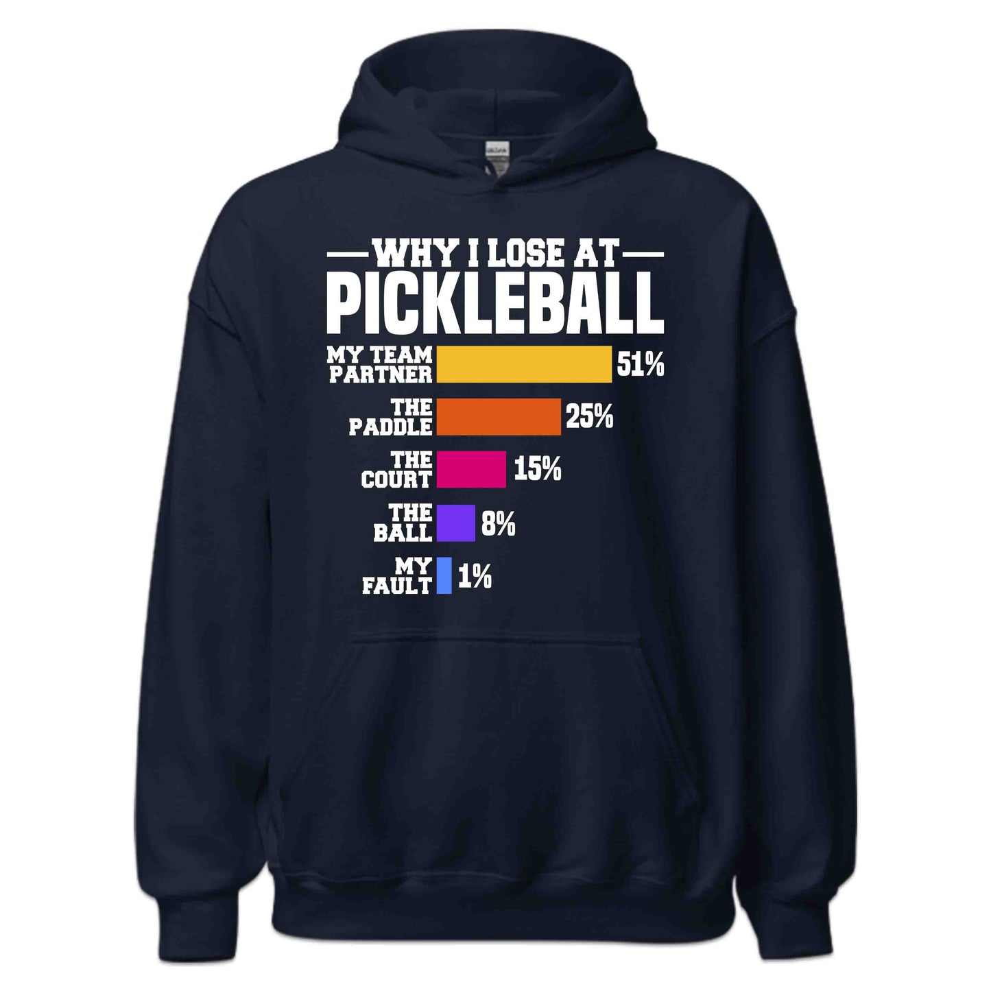 Funny Pickleball Chart Hilarious Why I Lose at Pickleball | PRODUCT CODE: FYNPCKLBHRTL